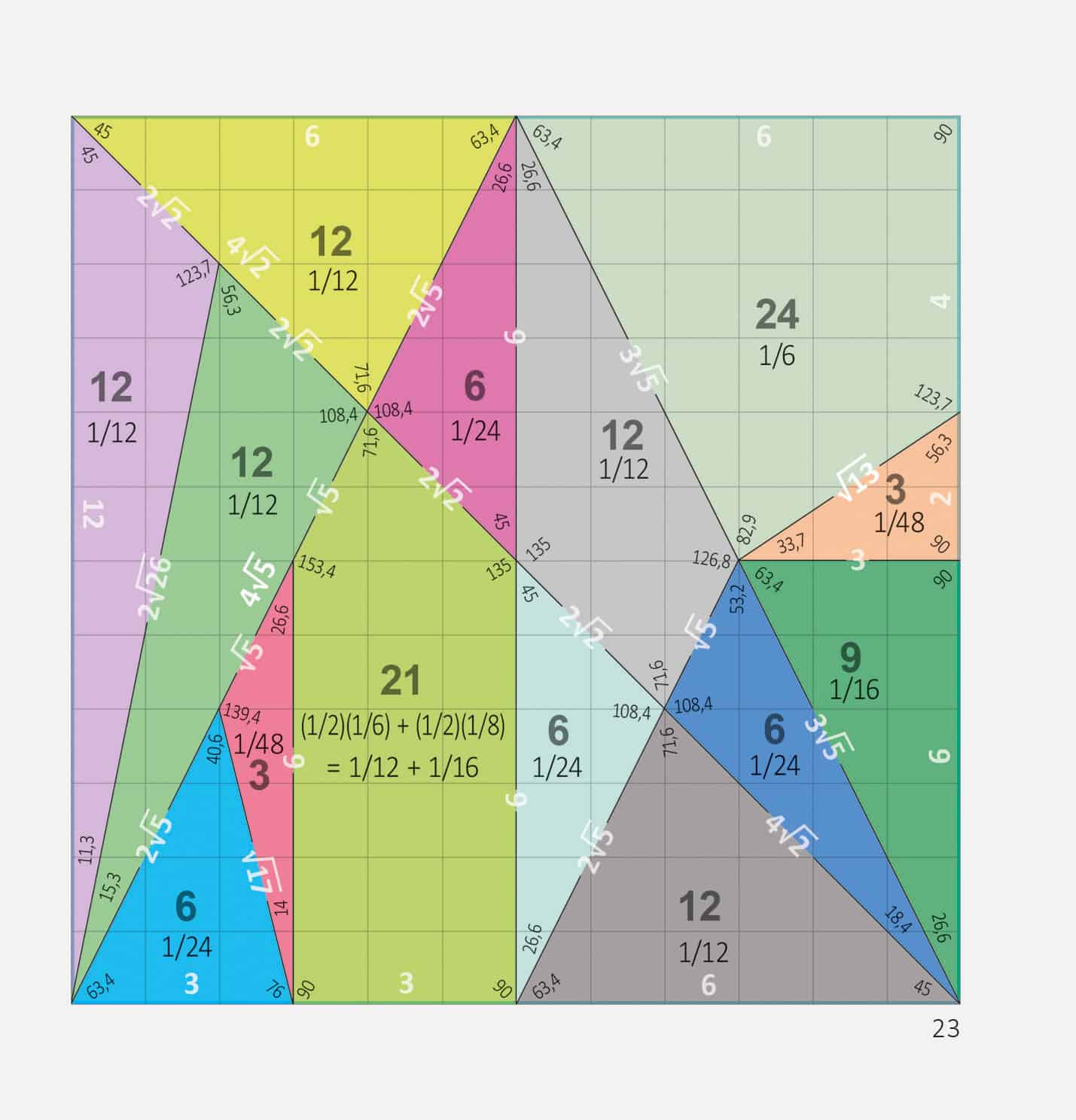 Schema geometrico dello Stomachion di Archimede Schema geometrico dello Stomachion di Archimede